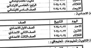 تعليم القليوبية تكشف خريطة استقبال الطلاب بالمدارس فى العام الدراسى الجديد