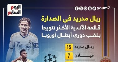 الريال الأكثر تتويجًا بدوري أبطال أوروبا