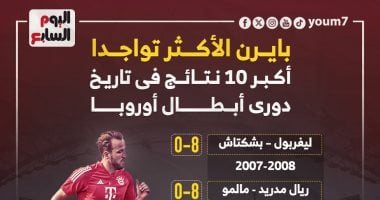 أكبر نتائج دوري أبطال أوروبا 