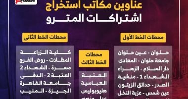 مترو الأنفاق وهيئة السكة الحديد يستعدان للعام الدراسى الجديد.. مد فترات عمل مكاتب الاشتراكات بالمترو لـ6 مساءً.. وفتح مكاتب لحجز تذاكر القطارات بمحطات المترو.. وزيادة عدد الرحلات وصرافى التذاكر فى أوقات الذروة