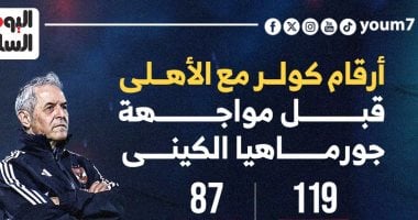 أرقام كولر مع الأهلي قبل مواجهة جورماهيا الكينى الليلة.. إنفوجراف