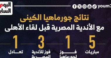 نتائج جورماهيا الكينى أمام الأندية المصرية قبل لقاء الأهلى.. إنفوجراف