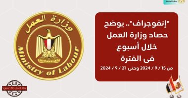 وزارة العمل × 7 أيام.. فرص عمل في الداخل والخارج ومشاركة واسعة بمبادرة بداية