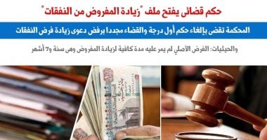 حكم قضائى يفتح إشكاليات ملف "زيادة المفروض من النفقات".. برلماني