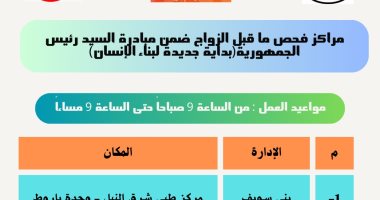 تعرف على أماكن فحص المقبلين على الزواج ضمن مبادرة "بداية" فى بنى سويف