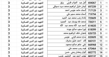 اعرف أسماء المعلمين الجدد المقبولين بثالث مراحل الـ30 ألف معلم ببنى سويف