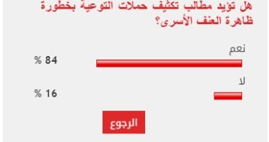 84 % من القراء يطالبون بتكثيف حملات التوعية بخطورة ظاهرة العنف الأسرى