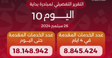 "بداية جديدة لبناء الإنسان" تقدم أكثر من 18 مليون خدمة مجانية خلال 10 أيام