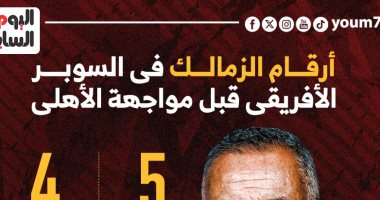 أرقام الزمالك فى السوبر الأفريقى قبل مواجهة الأهلى.. إنفوجراف