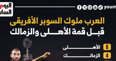 العرب ملوك السوبر الأفريقى قبل صدام الأهلى والزمالك.. إنفوجراف