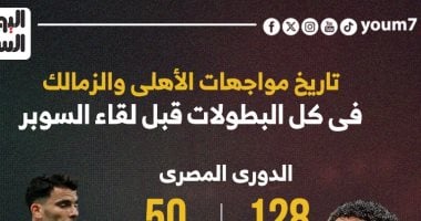 تاريخ مواجهات الأهلى والزمالك قبل السوبر الأفريقى.. إنفوجراف