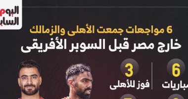 6 مواجهات جمعت الأهلى والزمالك خارج مصر قبل السوبر الأفريقى.. إنفوجراف