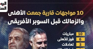 10 مواجهات قارية جمعت الأهلى والزمالك قبل السوبر الأفريقى.. إنفوجراف