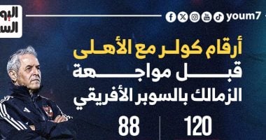 أرقام كولر مع الأهلى قبل مواجهة الزمالك بالسوبر الأفريقى.. إنفوجراف