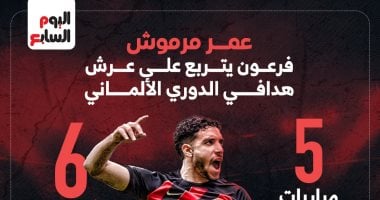 عمر مرموش.. فرعون يتربع على عرش هدافي الدوري الألماني "إنفوجراف"