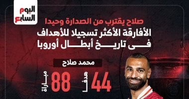 الأفارقة الأكثر تسجيًلا للأهداف فى أبطال أوروبا