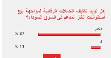 87 % من القراء يطالبون بمواجهة مافيا تهريب أسطوانات الغاز للسوق السوداء