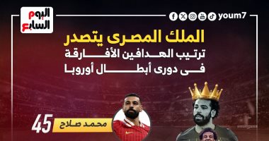 الملك المصري يتصدر..  ترتيب الهدافين الأفارقة في دوري أبطال أوروبا