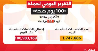 وزير الصحة: قدمنا 1.1 مليون خدمة مجانية فى 63 يوما ضمن حملة «100 يوم صحة»