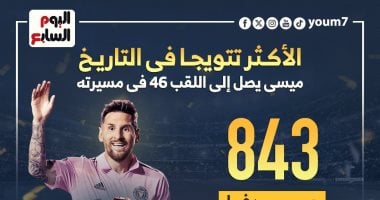 الأكثر تتويجا في التاريخ.. ميسي يصل إلى اللقب 46 فى مسيرته (إنفوجراف)