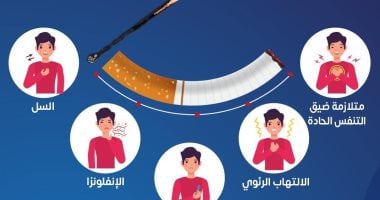 وزارة الصحة: التدخين يزيد احتمالات الإصابة بأمراض الجهاز التنفسى