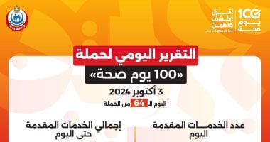 حصاد الوزارات.. حملة "100 يوم صحة" قدمت 102 مليون خدمة مجانية فى 64 يوما