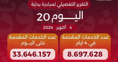 وزير الصحة: عدد خدمات المبادرة الرئاسية «بداية» منذ انطلاقها وصل 33.6 مليون خدمة