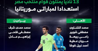 حسام حسن يضم لاعبين من 13 ناديا فى قائمة منتخب مصر.. إنفوجراف