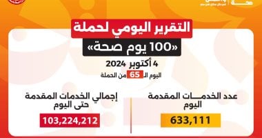 حملة 100 يوم صحة قدمت أكثر من 103 ملايين خدمة مجانية خلال 65 يوما