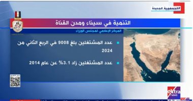 "إكسترا نيوز" تعرض تقريرا حول التنمية فى سيناء ومدن القناة.. فيديو