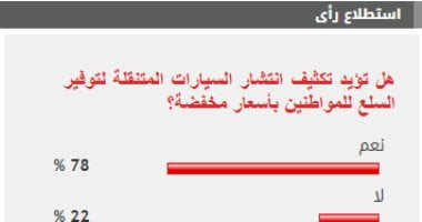 %78 من القراء يطالبون بتكثيف انتشار السيارات المتنقلة لتوفير السلع للمواطنين