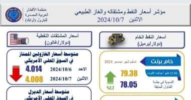 تعرف على أهم مؤشرات أسعار النفط والغاز العالمية.. إنفوجراف