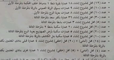 "إسكان دمياط" تعلن عن جلسة مزاد علنى لبيع عدد من المحلات التجارية 16 أكتوبر