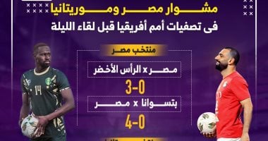 مشوار مصر وموريتانيا في تصفيات أمم أفريقيا قبل لقاء الليلة.. إنفو جراف