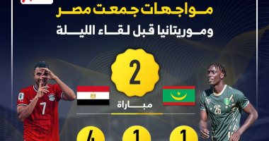 نتائج مواجهات مصر وموريتانيا في تصفيات أمم أفريقيا قبل لقاء الليلة.. إنفو جراف