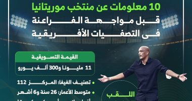 10 معلومات عن منتخب المرابطين قبل مواجهة الفراعنة.. إنفوجراف