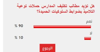 90% من القراء يطالبون بتكثيف حملات توعية تلاميذ المدارس بالسلوكيات الحميدة