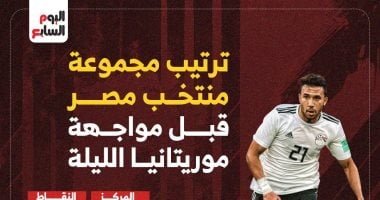 ترتيب مجموعة مصر بعد فوز  بوتسوانا علي الرأس الأخضر 