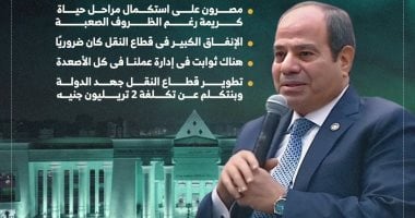 رسائل الرئيس السيسى خلال افتتاح محطة قطارات صعيد مصر فى بشتيل (إنفوجراف)