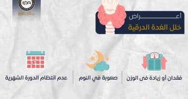 إنفوجراف .. هيئة الدواء تكشف أعراض خلل الغدة الدرقية .. تفاصيل