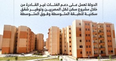 طرح 70 ألف وحدة سكنية منها 60 ألفا لمحدودى الدخل خلال شهر (إنفوجراف)