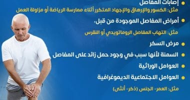 وزارة الصحة تكشف 6 عوامل تزيد من خطر الإصابة بالتهاب العظام.. إنفوجراف