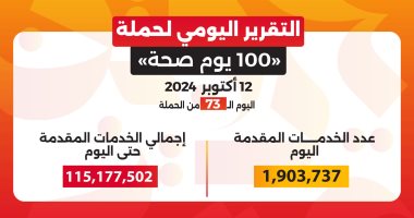 حملة 100 يوم صحة: تقديم أكثر من 115 مليون خدمة مجانية خلال 73 يوما