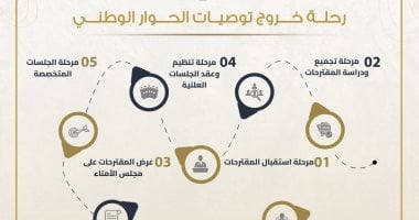 الصفحة الرسمية للحوار الوطنى تنشر رحلة خروج توصياته