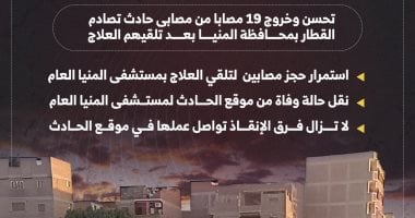 حادث قطار المنيا.. تحسن وخروج 19 مصابا من المستشفى (إنفوجراف)