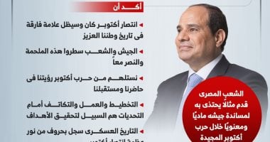 الرئيس السيسى: القوات المسلحة درع حصين يحمى مقدرات الوطن (إنفوجراف)