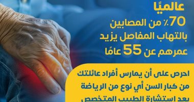 وزارة الصحة: 70% من المصابين بالتهاب المفاصل عالميا تجاوز عمرهم 55 عاما