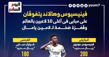 نجوم ريال مدريد الأغلى قيمة فى العالم بعد تصدر فينيسيوس.. إنفوجراف