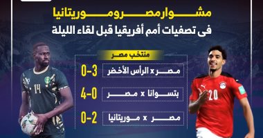 مشوار مصر وموريتانيا فى تصفيات أمم أفريقيا قبل لقاء الليلة.. إنفوجراف