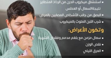 كيف تنتقل عدوى مرض السل؟.. الصحة تجيب